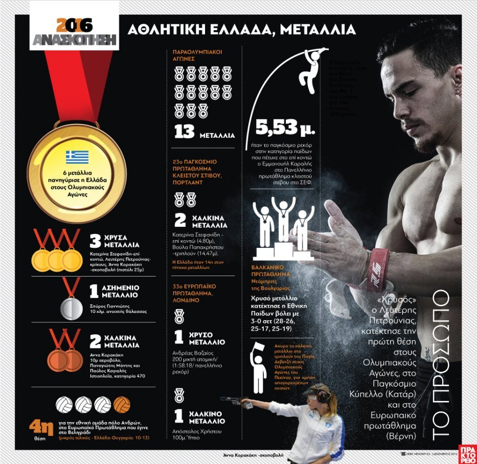 Αθλητική Ανασκόπηση 2016 - Οσοι έμειναν στην ιστορία [εικόνες & βίντεο] | iefimerida.gr 20