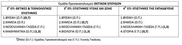 Η ώρα των Πανελλαδικών -Σε ποια μαθήματα θα εξεταστούν οι υποψήφιοι | iefimerida.gr 1