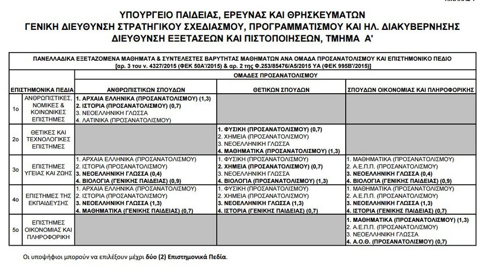 Η ώρα των Πανελλαδικών -Σε ποια μαθήματα θα εξεταστούν οι υποψήφιοι | iefimerida.gr 3