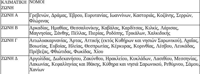 Η απόφαση για το επίδομα πετρελαίου θέρμανσης -Οι δικαιούχοι, οι προϋποθέσεις και τα ποσά [πίνακες] | iefimerida.gr 0