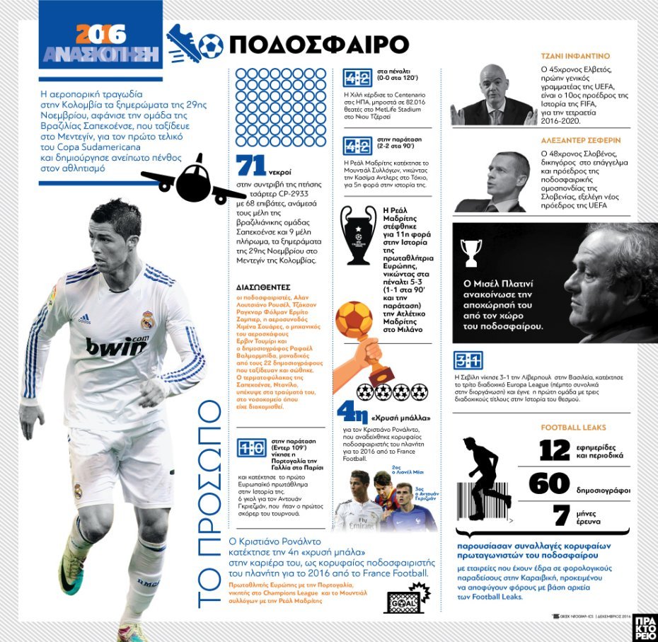 Αθλητική Ανασκόπηση 2016 - Οσοι έμειναν στην ιστορία [εικόνες & βίντεο] | iefimerida.gr 19