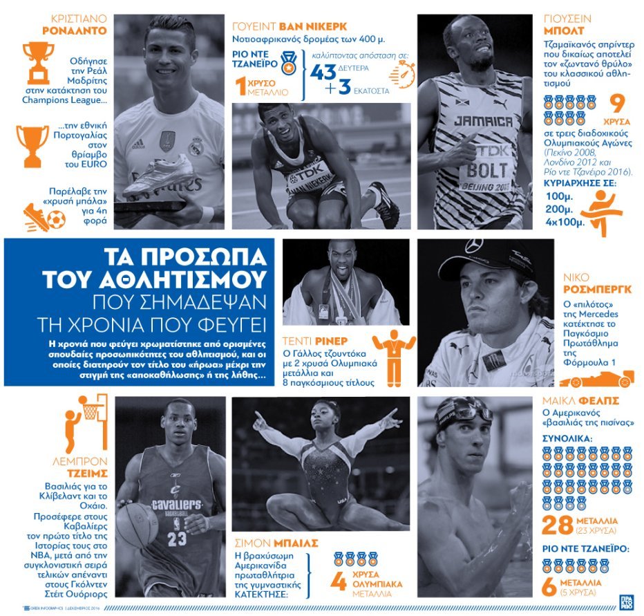 Αθλητική Ανασκόπηση 2016 - Οσοι έμειναν στην ιστορία [εικόνες & βίντεο] | iefimerida.gr 18