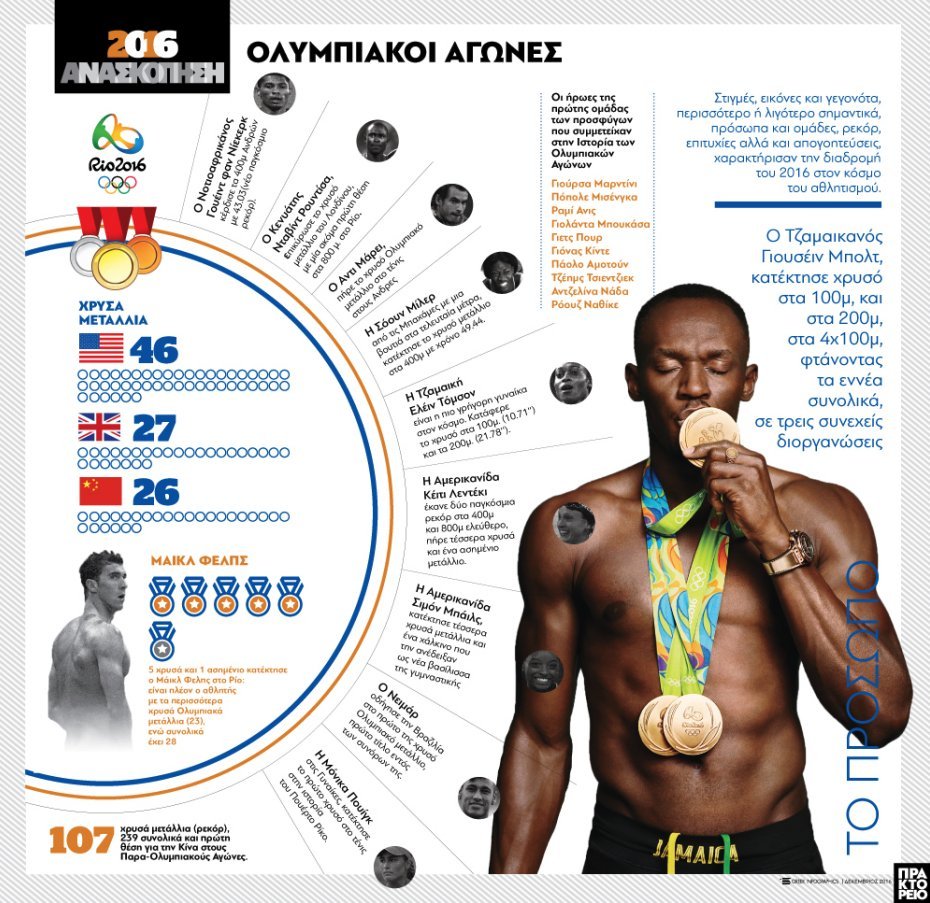 Αθλητική Ανασκόπηση 2016 - Οσοι έμειναν στην ιστορία [εικόνες & βίντεο] | iefimerida.gr 21