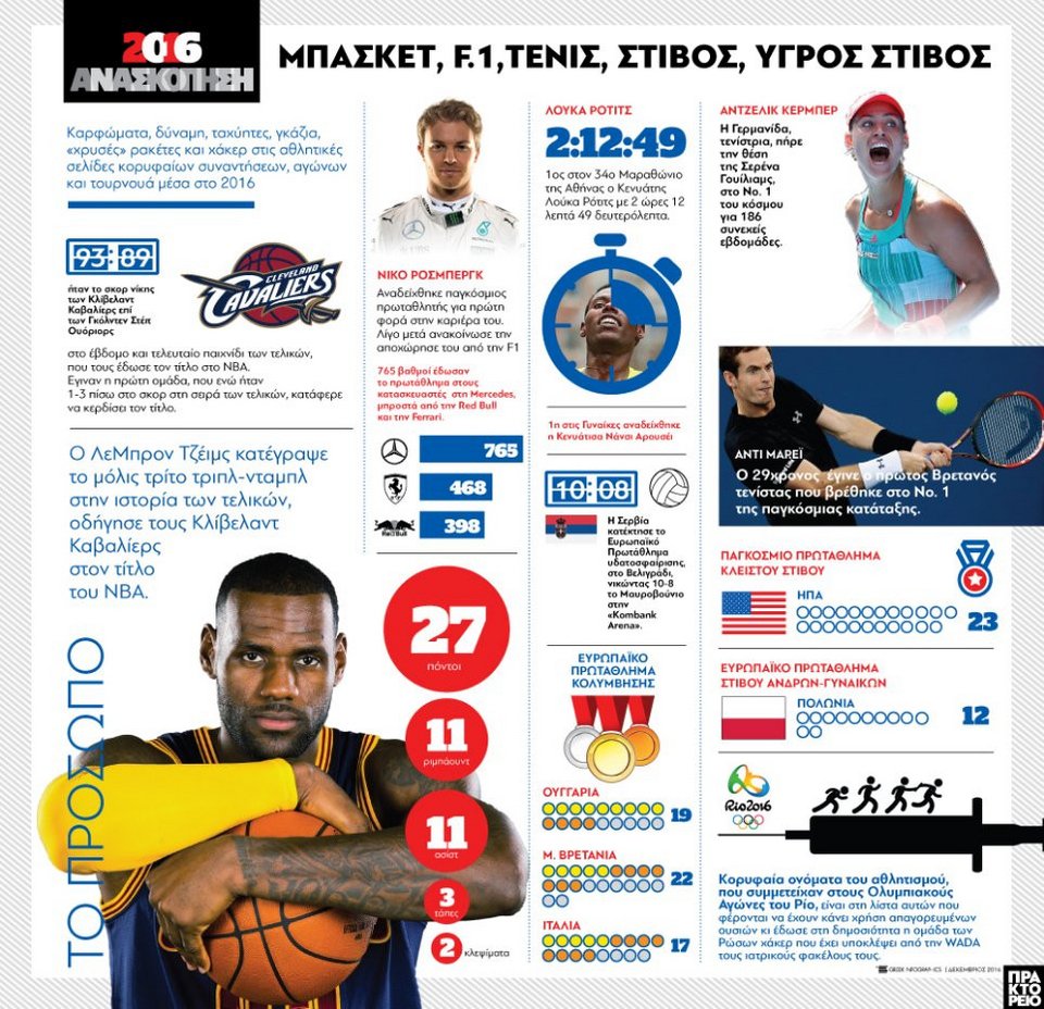 Αθλητική Ανασκόπηση 2016 - Οσοι έμειναν στην ιστορία [εικόνες & βίντεο] | iefimerida.gr 22