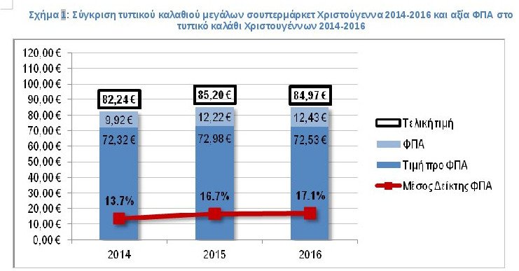 Ελαφρώς μειωμένες φέτος οι τιμές στο χριστουγεννιάτικο τραπέζι -Aναλυτικά οι τιμές [πίνακες] | iefimerida.gr 0