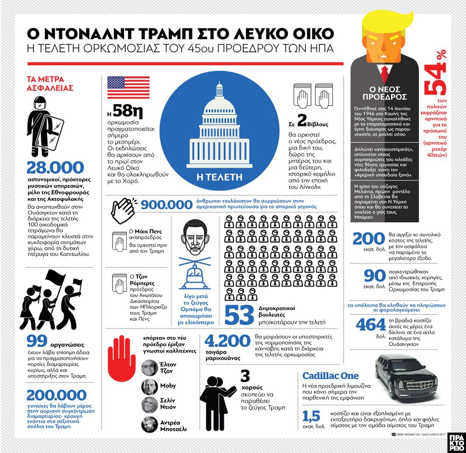 Ο Τραμπ στο Λευκό Οίκο -Ολη η τελετή ορκωμοσίας του 45ου προέδρου των ΗΠΑ σε ένα γράφημα | iefimerida.gr 0