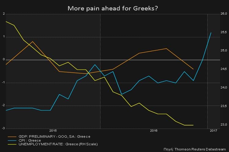Reuters: Ερχονται πιο δύσκολες εποχές για τους Ελληνες [γράφημα] | iefimerida.gr 0
