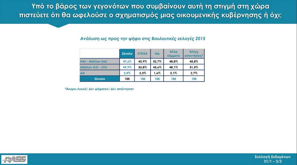 Δημοσκόπηση RASS: Με 11,8 μονάδες μπροστά η ΝΔ από τον ΣΥΡΙΖΑ | iefimerida.gr 9