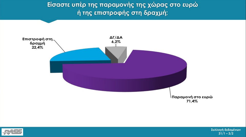 Δημοσκόπηση RASS: Με 11,8 μονάδες μπροστά η ΝΔ από τον ΣΥΡΙΖΑ | iefimerida.gr 12