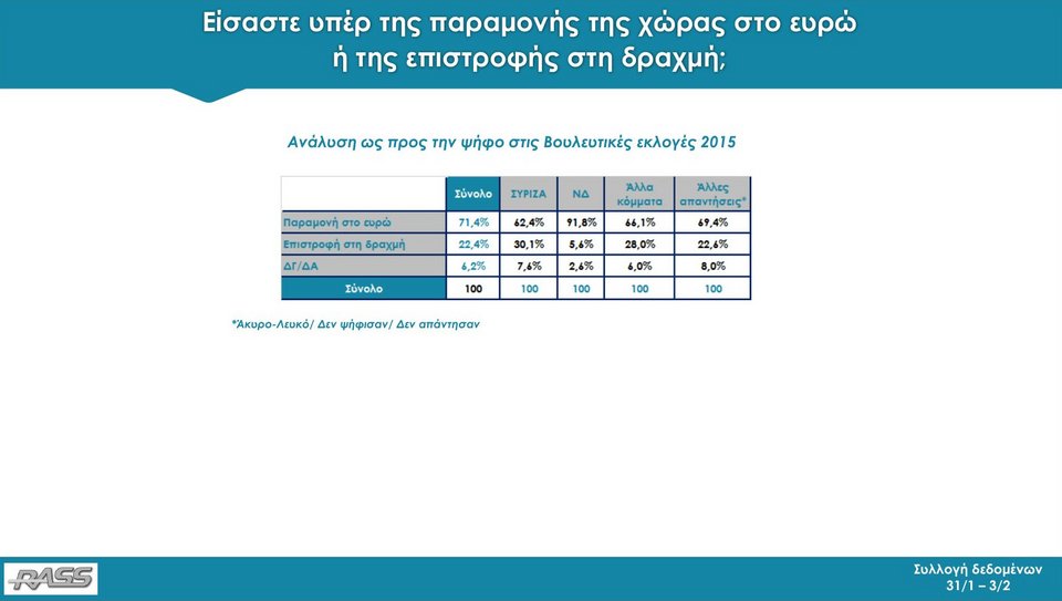 Δημοσκόπηση RASS: Με 11,8 μονάδες μπροστά η ΝΔ από τον ΣΥΡΙΖΑ | iefimerida.gr 13