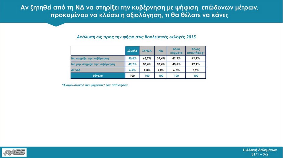 Δημοσκόπηση RASS: Με 11,8 μονάδες μπροστά η ΝΔ από τον ΣΥΡΙΖΑ | iefimerida.gr 17