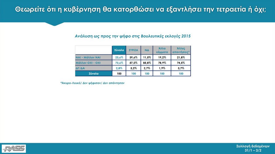 Δημοσκόπηση RASS: Με 11,8 μονάδες μπροστά η ΝΔ από τον ΣΥΡΙΖΑ | iefimerida.gr 20