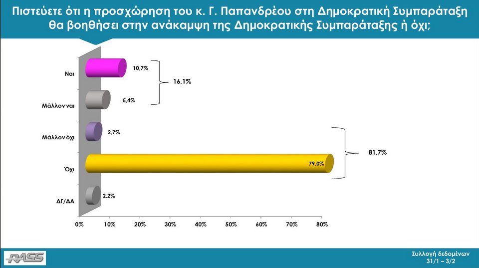 Δημοσκόπηση RASS: Με 11,8 μονάδες μπροστά η ΝΔ από τον ΣΥΡΙΖΑ | iefimerida.gr 25