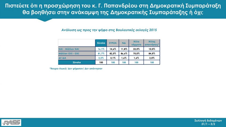 Δημοσκόπηση RASS: Με 11,8 μονάδες μπροστά η ΝΔ από τον ΣΥΡΙΖΑ | iefimerida.gr 26