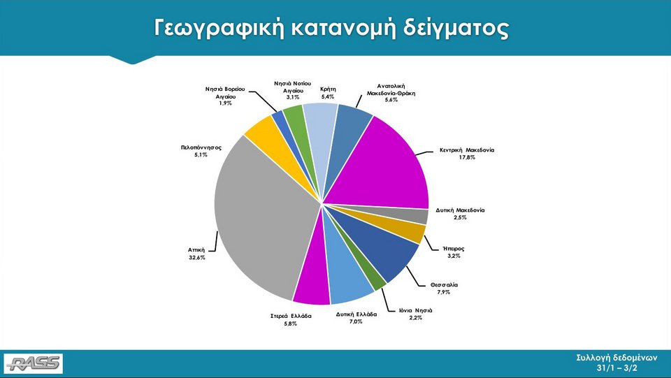 Δημοσκόπηση RASS: Με 11,8 μονάδες μπροστά η ΝΔ από τον ΣΥΡΙΖΑ | iefimerida.gr 2