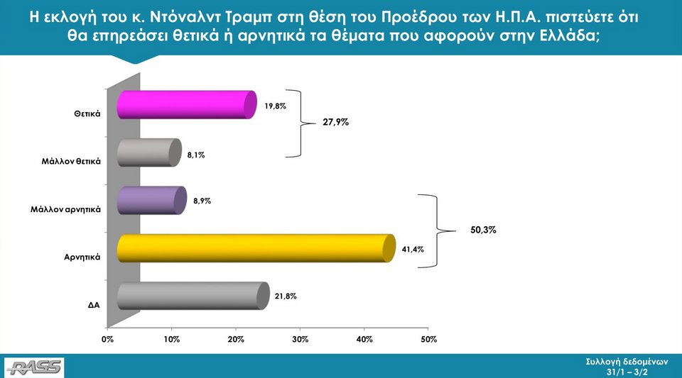 Δημοσκόπηση RASS: Με 11,8 μονάδες μπροστά η ΝΔ από τον ΣΥΡΙΖΑ | iefimerida.gr 6