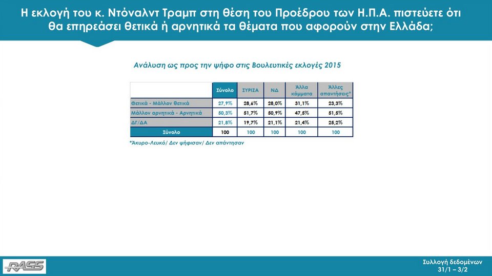 Δημοσκόπηση RASS: Με 11,8 μονάδες μπροστά η ΝΔ από τον ΣΥΡΙΖΑ | iefimerida.gr 7