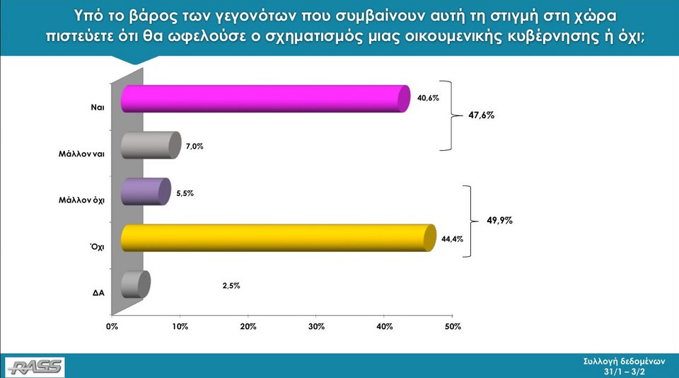 Δημοσκόπηση RASS: Με 11,8 μονάδες μπροστά η ΝΔ από τον ΣΥΡΙΖΑ | iefimerida.gr 8