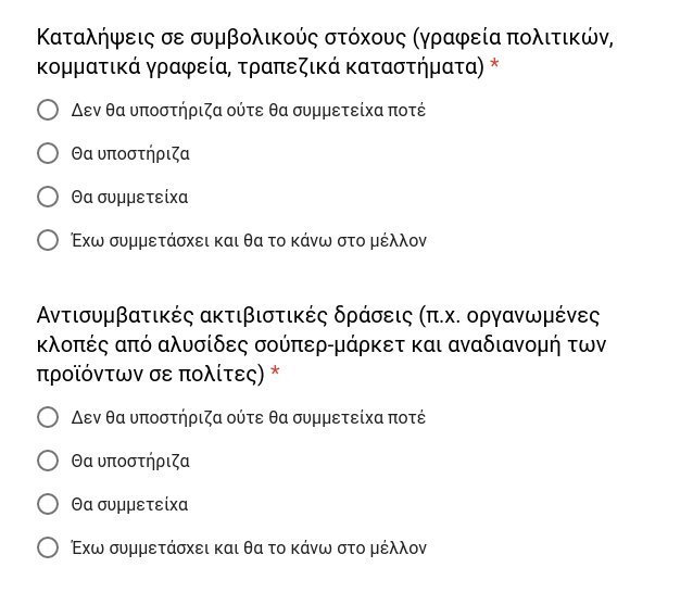 Νεολαία ΣΥΡΙΖΑ: Η κλοπή από τα σούπερ μάρκετ είναι αντισυμβατική ακτιβιστική δράση | iefimerida.gr 0