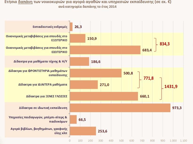 Πανάκριβη η δωρεάν παιδεία -Πόσο κοστίζουν στους γονείς τα επιπλέον μαθήματα | iefimerida.gr 0