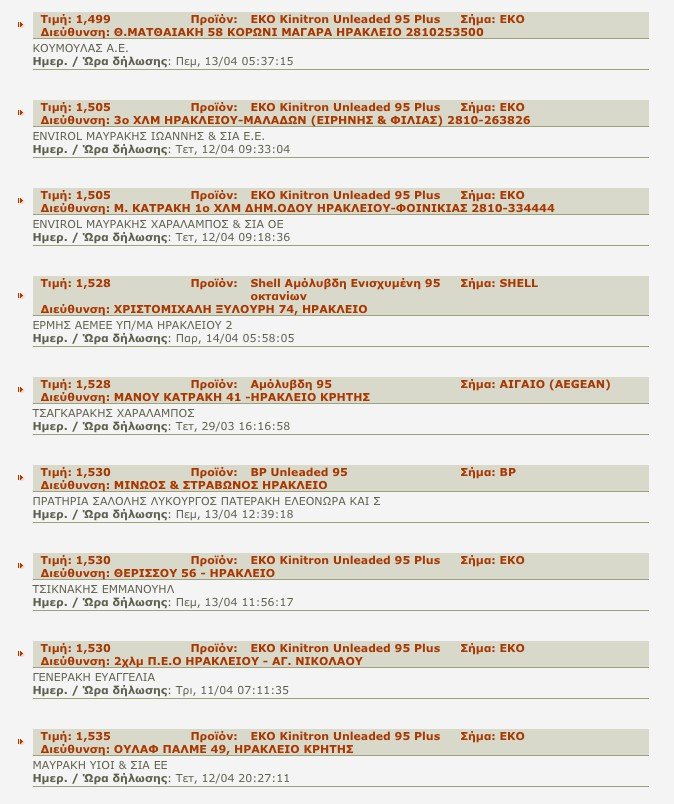 Το Ηράκλειο, η πόλη με την ακριβότερη βενζίνη στην Ελλάδα [εικόνες] | iefimerida.gr 1