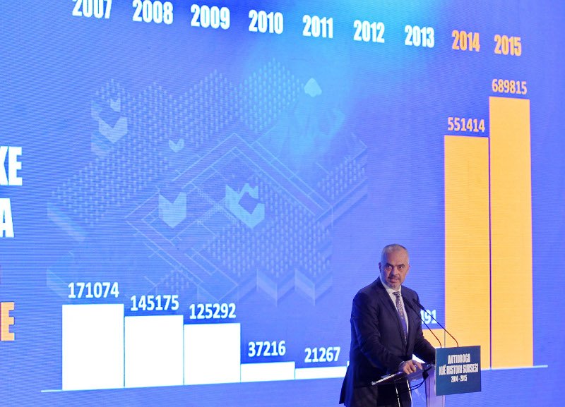 Εκλογές στην Αλβανία: Η... κάνναβη βάζει φωτιά στο πολιτικό σκηνικό [εικόνες] | iefimerida.gr 1