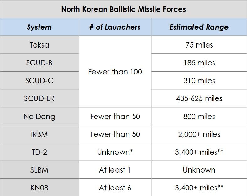 Ποια είναι η πραγματική ισχύς των ενόπλων δυνάμεων της Β. Κορέας [εικόνες & βίντεο]  | iefimerida.gr 9