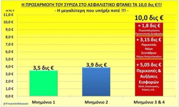 ΝΔ: Αυτές είναι οι 21 περικοπές σε συντάξεις και εργαζόμενους επί ΣΥΡΙΖΑ-ΑΝΕΛ | iefimerida.gr 0