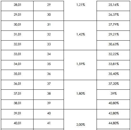 Νέες οδηγίες για την ανταποδοτική σύνταξη με εγκύκλιο του ΕΦΚΑ [πίνακες] | iefimerida.gr 1
