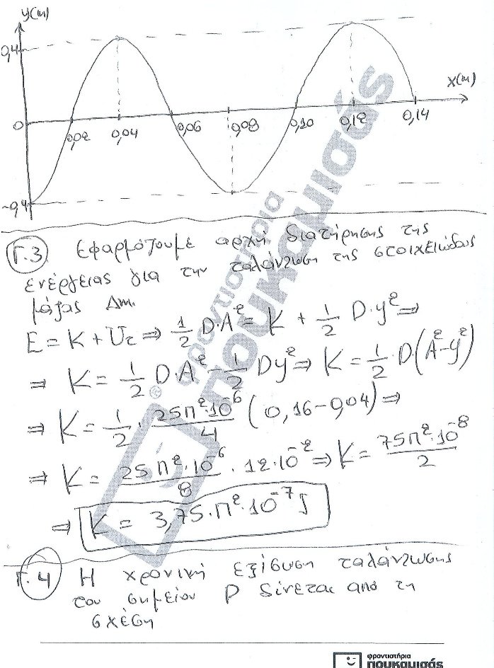 Πανελλήνιες 2017: Οι απαντήσεις σε Ιστορία, Φυσική και Ανάπτυξη Εφαρμογών [pdf] | iefimerida.gr 10
