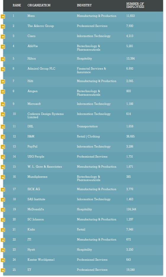 Οι 9 εταιρείες με το καλύτερο εργασιακό περιβάλλον στην Ελλάδα [λίστα] | iefimerida.gr 4