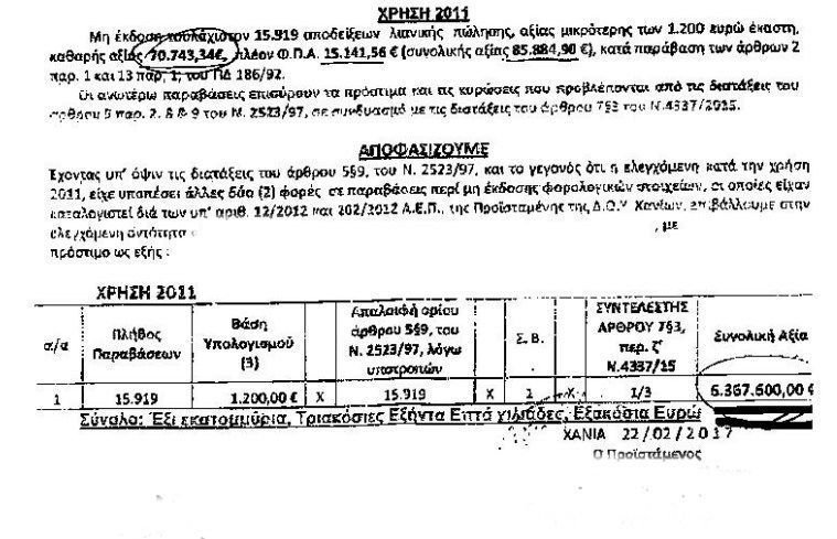 Χανιά: Εβαλαν πρόστιμο σε σουβλατζίδικο πάνω από 6 εκατ. ευρώ [εικόνα] | iefimerida.gr 0