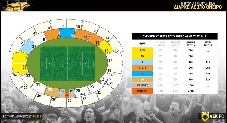 Με μειωμένες τιμές τα διαρκείας της ΑΕΚ και άρωμα «Αγια-Σοφιάς» [εικόνες] | iefimerida.gr 0