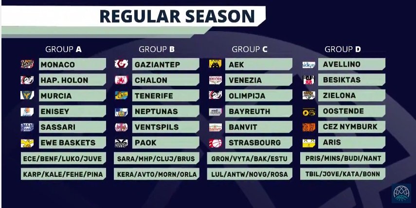 Basketball Champions League: Οι όμιλοι ΑΕΚ, Αρη και ΠΑΟΚ -Οι αντίπαλοι | iefimerida.gr 0
