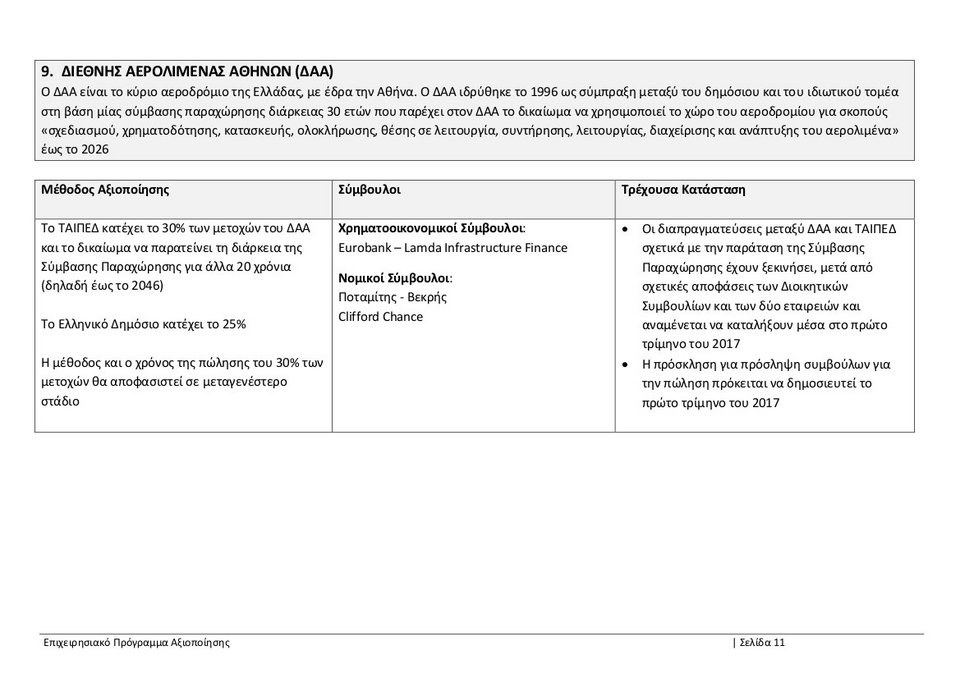 ΤΑΙΠΕΔ: Ολο το επιχειρησιακό πρόγραμμα αξιοποίησης -Τι ισχύει για αεροδρόμια, λιμάνια, Ελληνικό [pdf] | iefimerida.gr 10