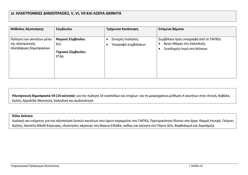 ΤΑΙΠΕΔ: Ολο το επιχειρησιακό πρόγραμμα αξιοποίησης -Τι ισχύει για αεροδρόμια, λιμάνια, Ελληνικό [pdf] | iefimerida.gr 11