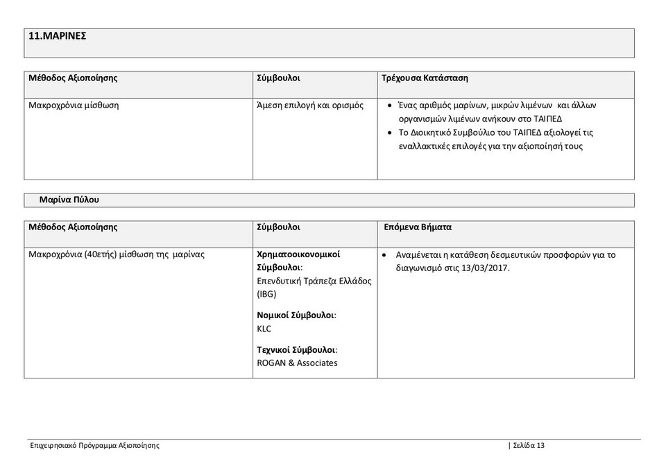 ΤΑΙΠΕΔ: Ολο το επιχειρησιακό πρόγραμμα αξιοποίησης -Τι ισχύει για αεροδρόμια, λιμάνια, Ελληνικό [pdf] | iefimerida.gr 12