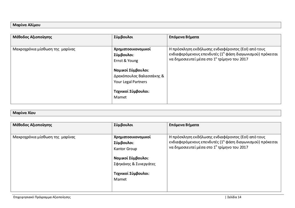 ΤΑΙΠΕΔ: Ολο το επιχειρησιακό πρόγραμμα αξιοποίησης -Τι ισχύει για αεροδρόμια, λιμάνια, Ελληνικό [pdf] | iefimerida.gr 13