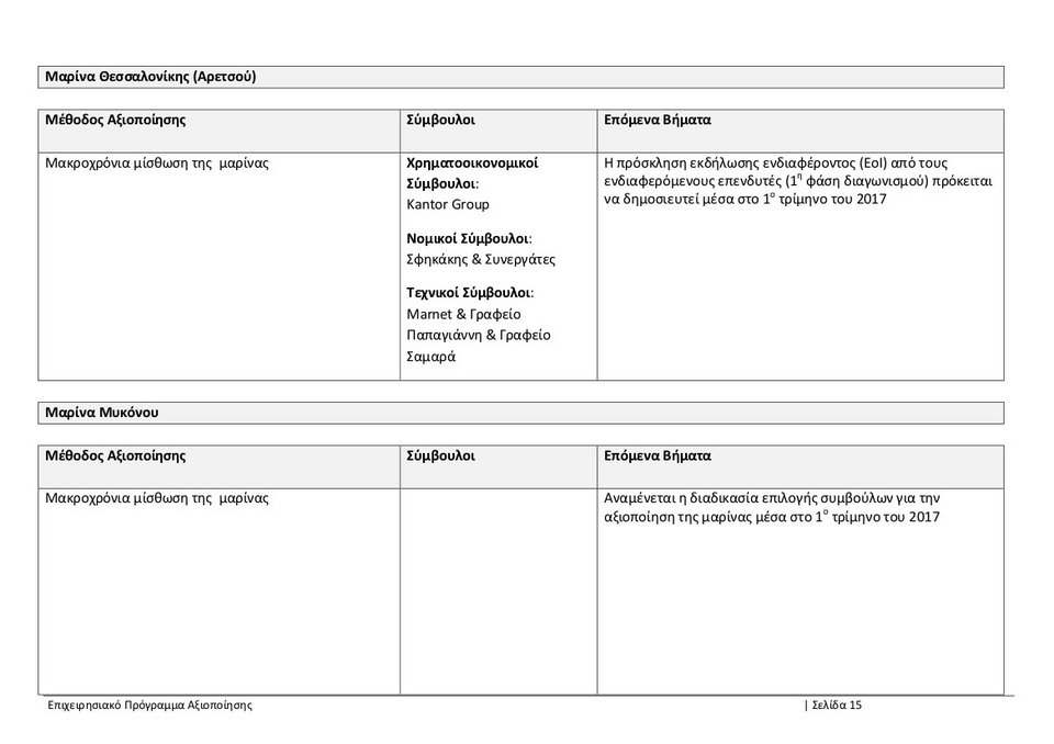 ΤΑΙΠΕΔ: Ολο το επιχειρησιακό πρόγραμμα αξιοποίησης -Τι ισχύει για αεροδρόμια, λιμάνια, Ελληνικό [pdf] | iefimerida.gr 14