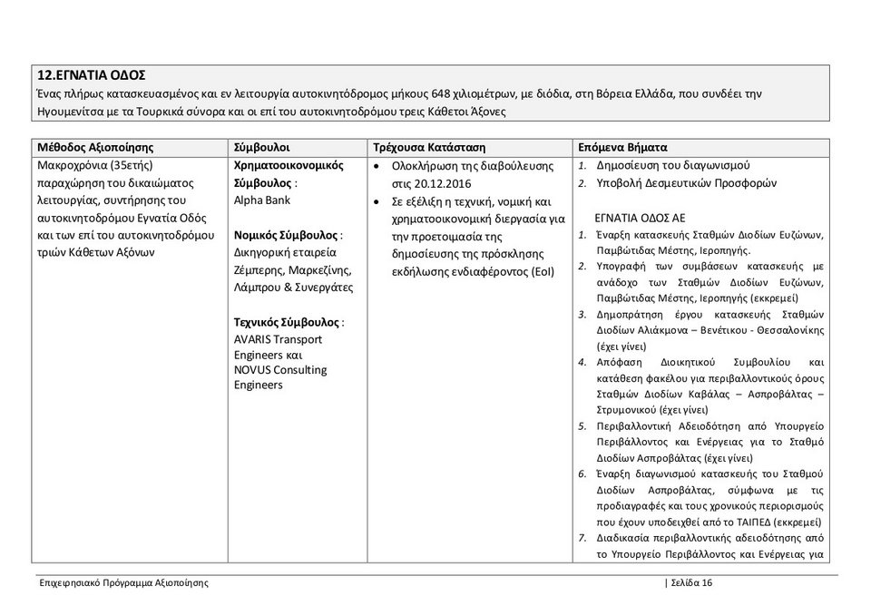 ΤΑΙΠΕΔ: Ολο το επιχειρησιακό πρόγραμμα αξιοποίησης -Τι ισχύει για αεροδρόμια, λιμάνια, Ελληνικό [pdf] | iefimerida.gr 15