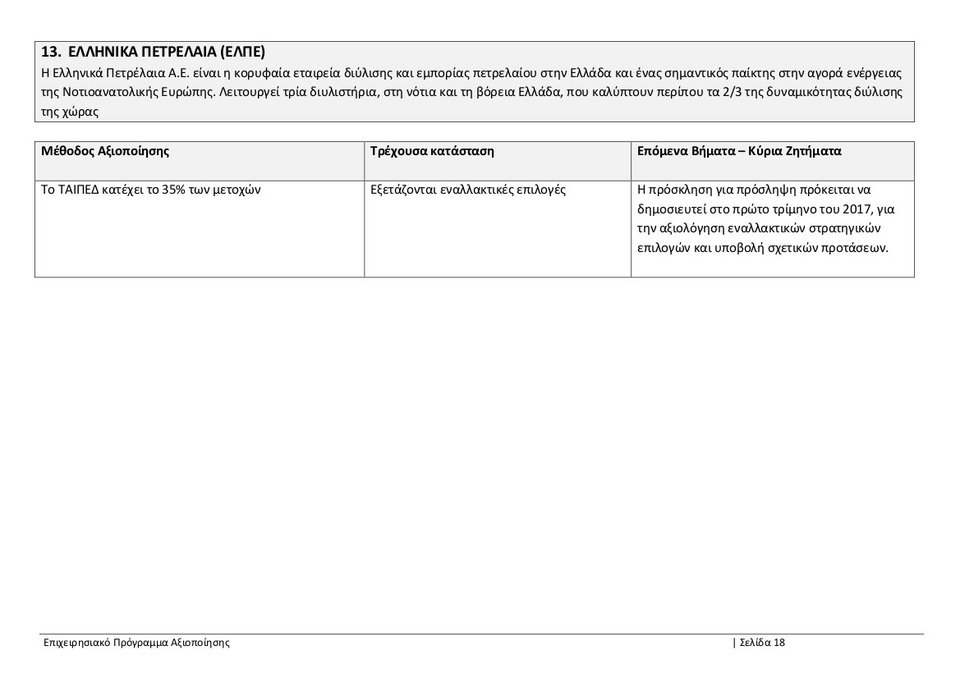 ΤΑΙΠΕΔ: Ολο το επιχειρησιακό πρόγραμμα αξιοποίησης -Τι ισχύει για αεροδρόμια, λιμάνια, Ελληνικό [pdf] | iefimerida.gr 17