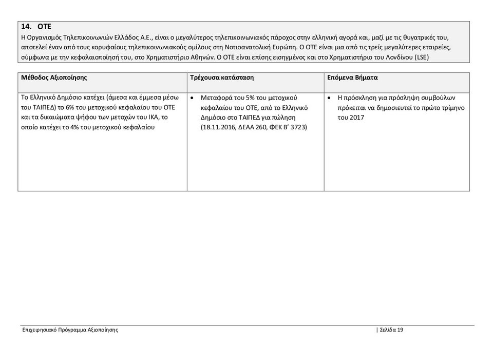 ΤΑΙΠΕΔ: Ολο το επιχειρησιακό πρόγραμμα αξιοποίησης -Τι ισχύει για αεροδρόμια, λιμάνια, Ελληνικό [pdf] | iefimerida.gr 18