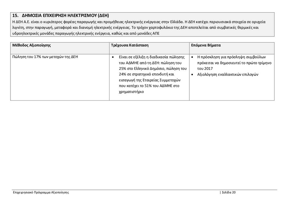 ΤΑΙΠΕΔ: Ολο το επιχειρησιακό πρόγραμμα αξιοποίησης -Τι ισχύει για αεροδρόμια, λιμάνια, Ελληνικό [pdf] | iefimerida.gr 19
