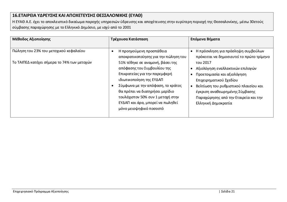 ΤΑΙΠΕΔ: Ολο το επιχειρησιακό πρόγραμμα αξιοποίησης -Τι ισχύει για αεροδρόμια, λιμάνια, Ελληνικό [pdf] | iefimerida.gr 20