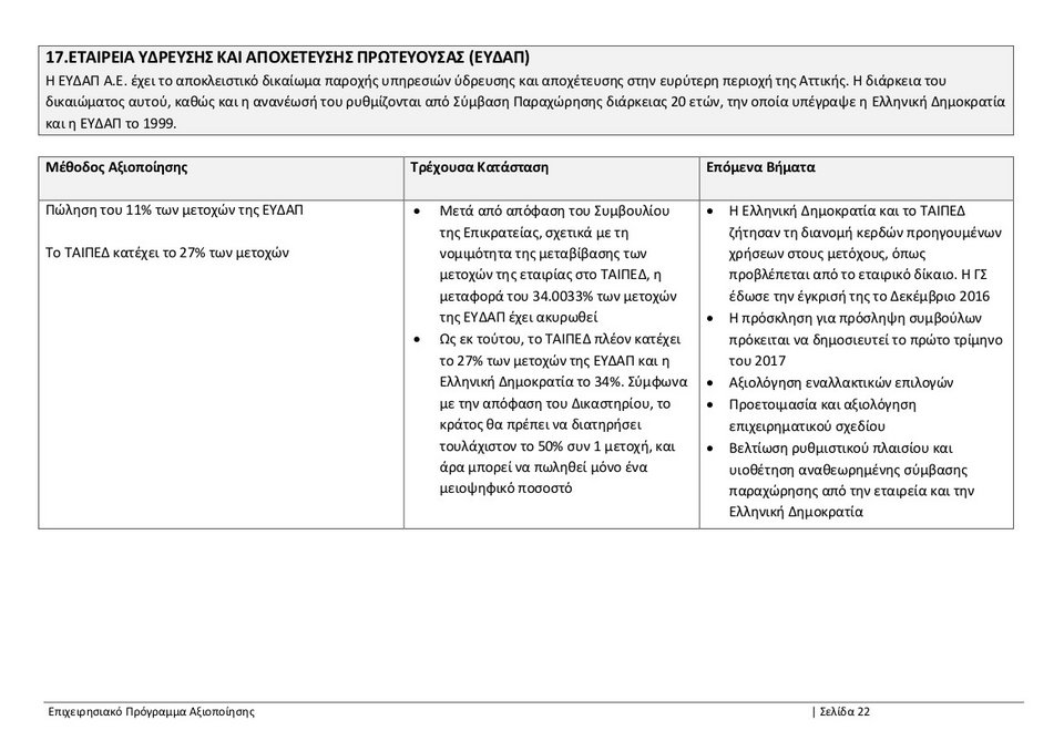 ΤΑΙΠΕΔ: Ολο το επιχειρησιακό πρόγραμμα αξιοποίησης -Τι ισχύει για αεροδρόμια, λιμάνια, Ελληνικό [pdf] | iefimerida.gr 21