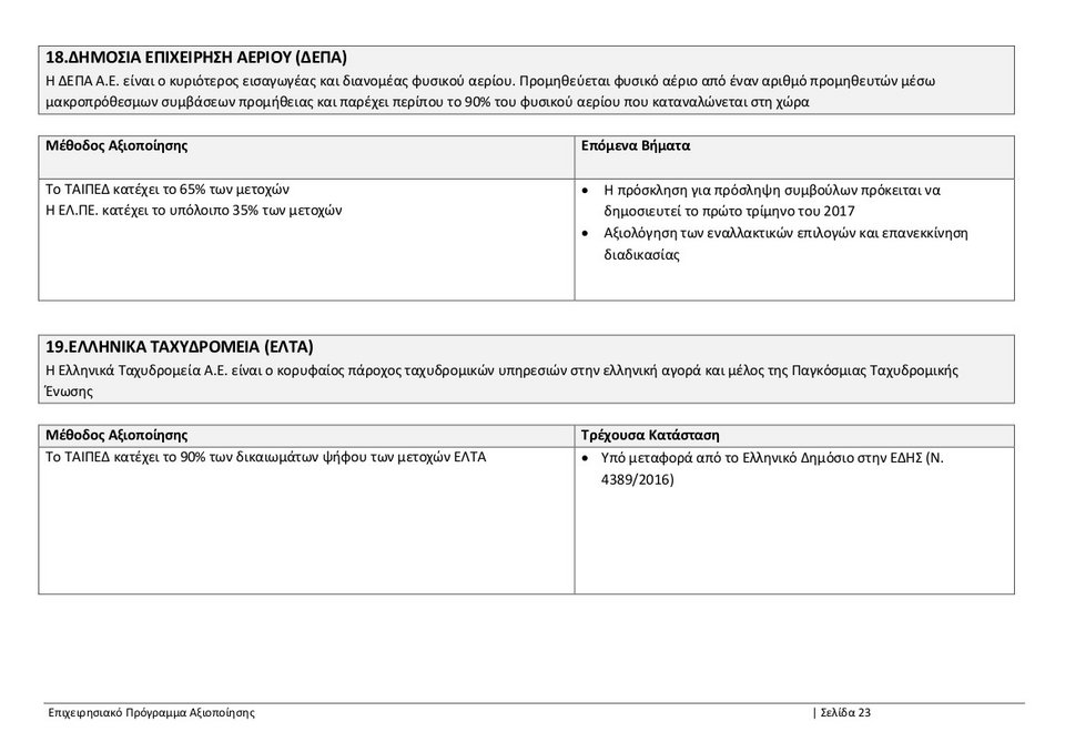 ΤΑΙΠΕΔ: Ολο το επιχειρησιακό πρόγραμμα αξιοποίησης -Τι ισχύει για αεροδρόμια, λιμάνια, Ελληνικό [pdf] | iefimerida.gr 22