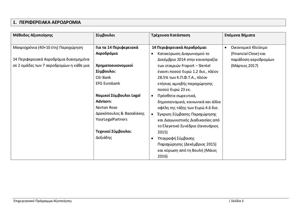 ΤΑΙΠΕΔ: Ολο το επιχειρησιακό πρόγραμμα αξιοποίησης -Τι ισχύει για αεροδρόμια, λιμάνια, Ελληνικό [pdf] | iefimerida.gr 2
