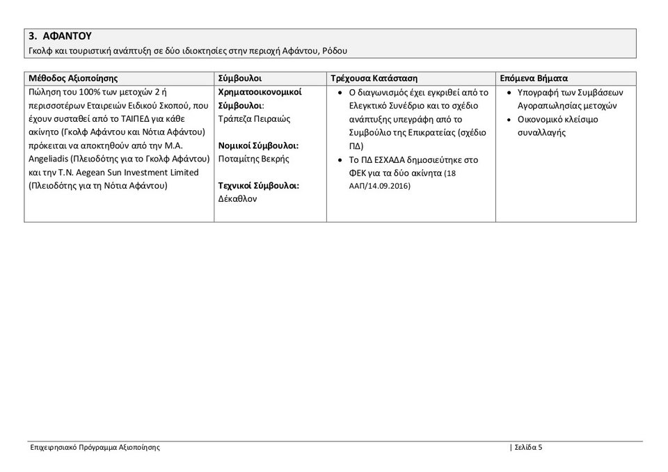ΤΑΙΠΕΔ: Ολο το επιχειρησιακό πρόγραμμα αξιοποίησης -Τι ισχύει για αεροδρόμια, λιμάνια, Ελληνικό [pdf] | iefimerida.gr 4
