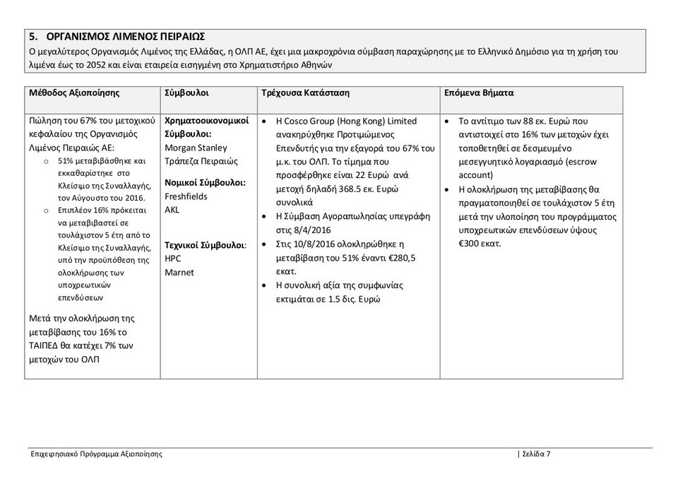 ΤΑΙΠΕΔ: Ολο το επιχειρησιακό πρόγραμμα αξιοποίησης -Τι ισχύει για αεροδρόμια, λιμάνια, Ελληνικό [pdf] | iefimerida.gr 6