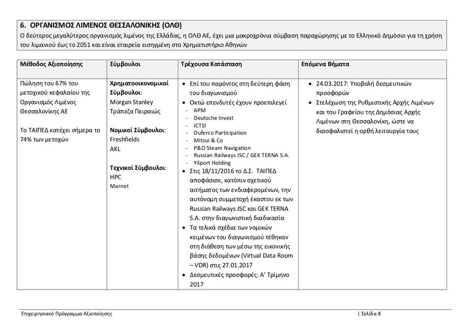 ΤΑΙΠΕΔ: Ολο το επιχειρησιακό πρόγραμμα αξιοποίησης -Τι ισχύει για αεροδρόμια, λιμάνια, Ελληνικό [pdf] | iefimerida.gr 7